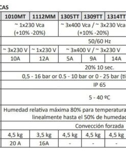 Speedbox 1314TT Variador de frecuencia para bombas