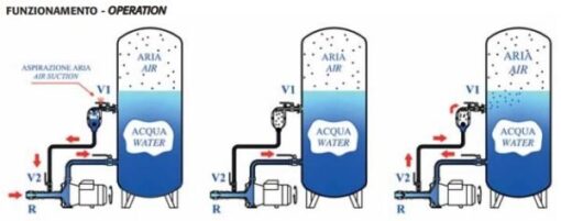 Inyector aire bombas de agua hasta 1500L 2