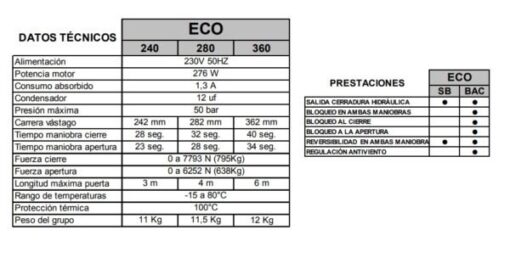 Medva ECO BAC motor batiente hidráulico 13